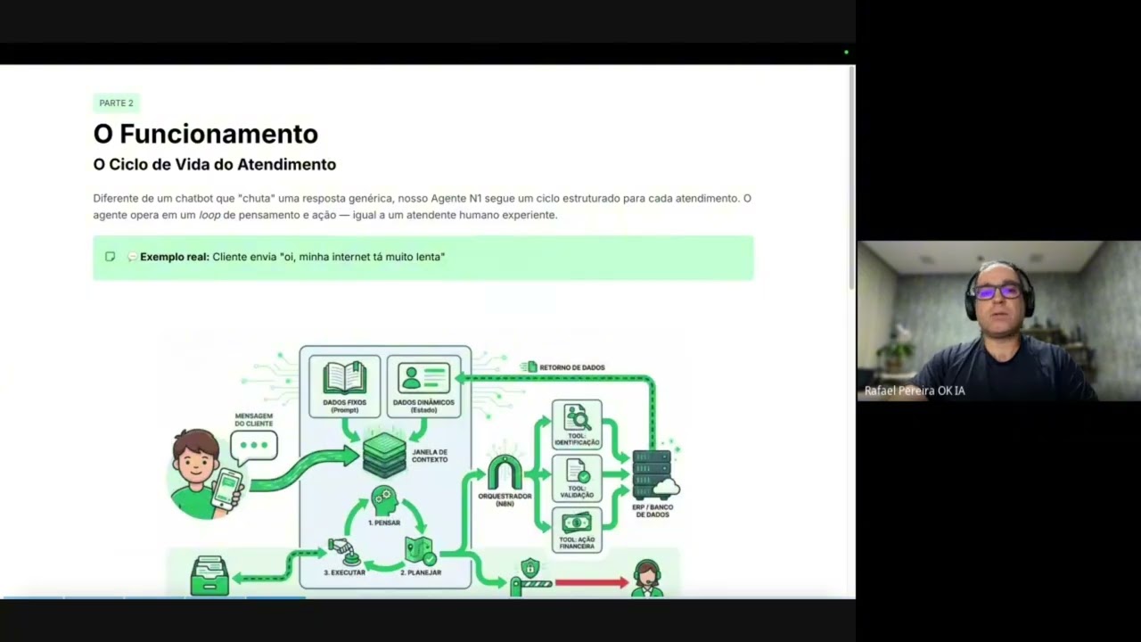 Agentes de IA: O Framework Completo para Provedores | Formação ISP AI Starter