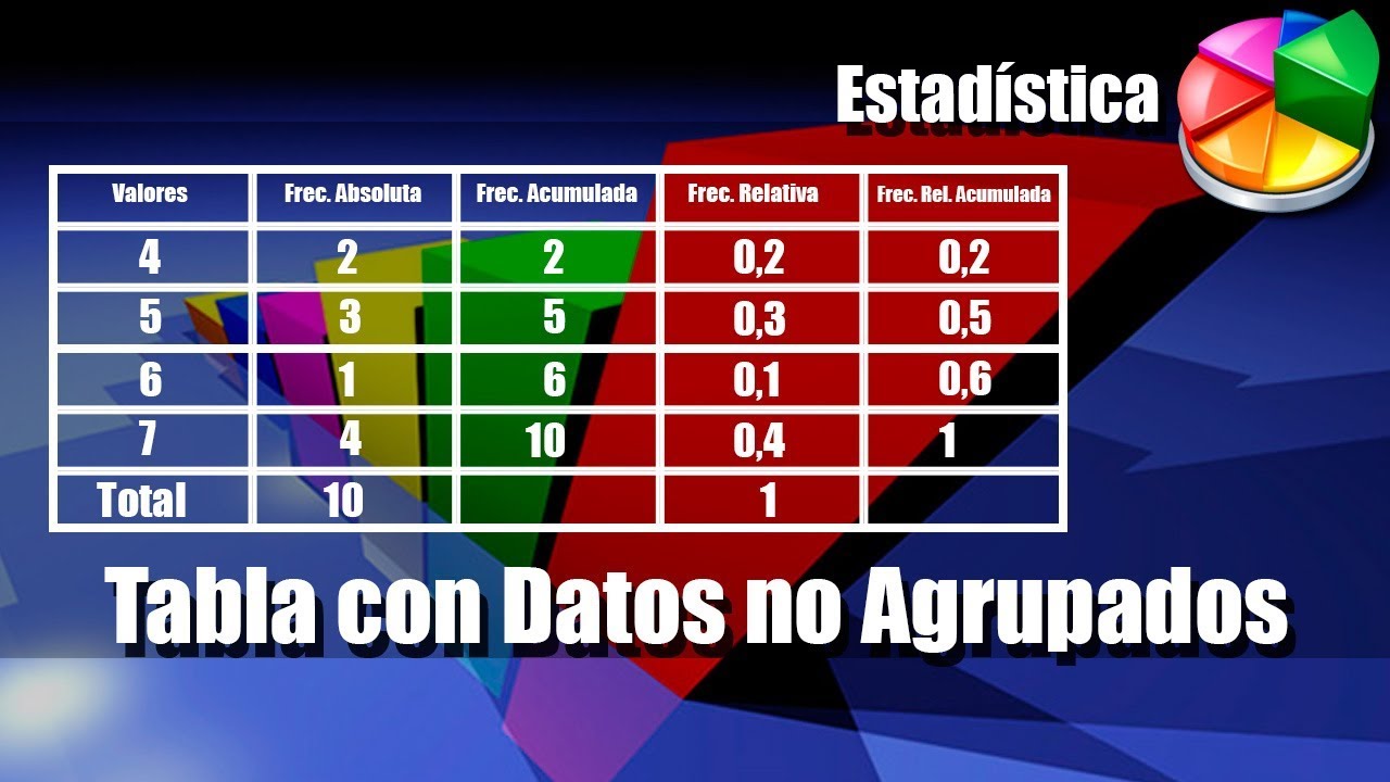Tabla de Frecuencias para Datos no Agrupados - Ejercicios Resueltos