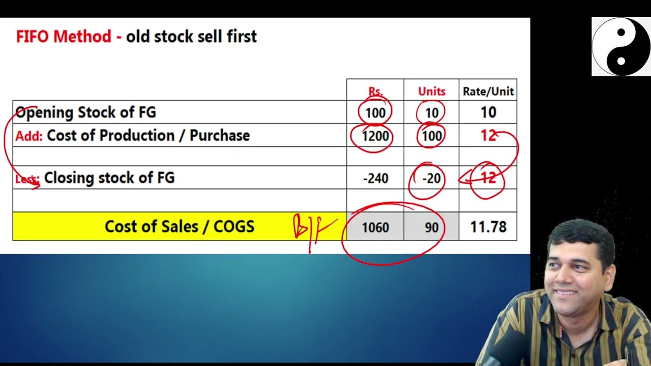 Ind AS 2 (Part 1) - Inventories