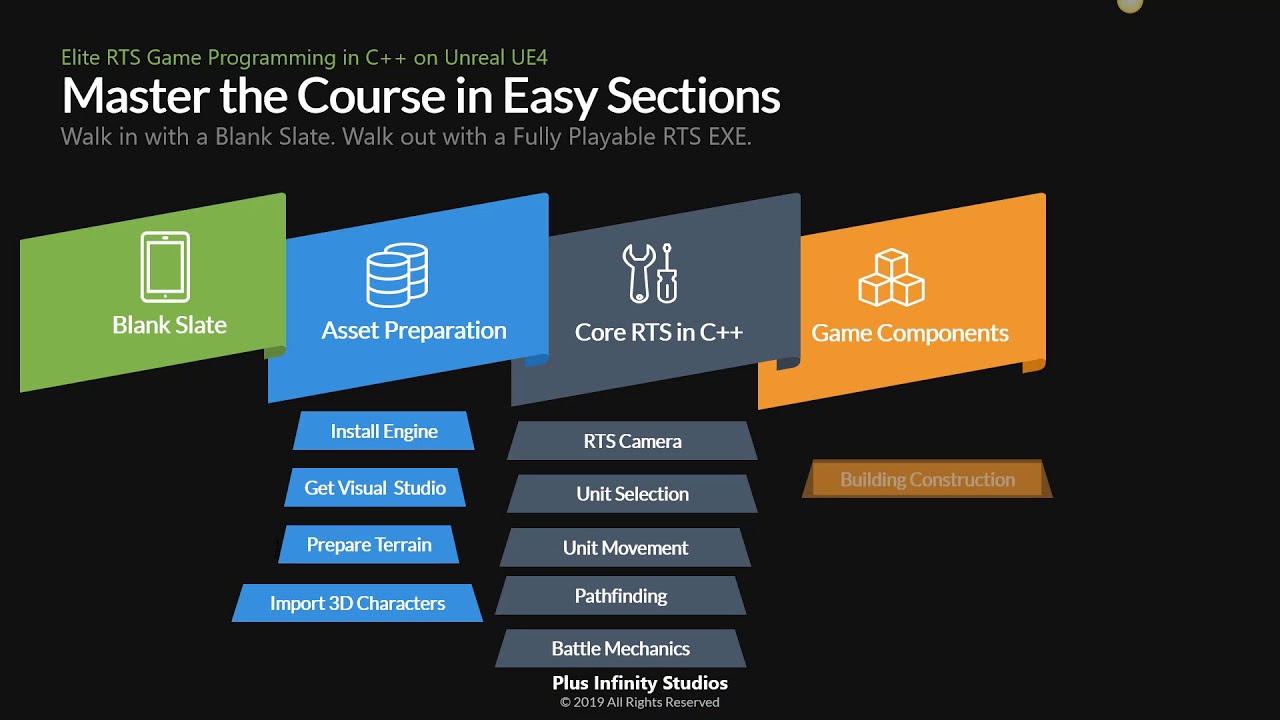 How Do We Approach Such a Complex Design?