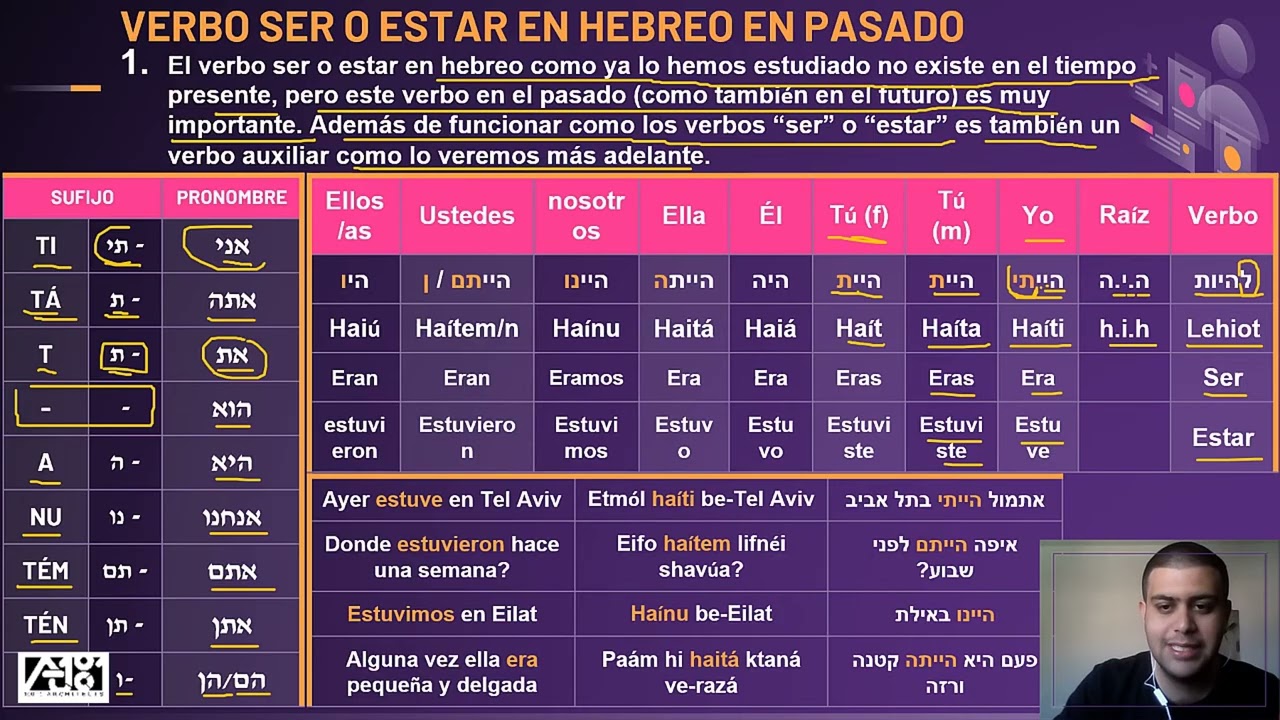 El Verbo ser o estar en Pasado en Hebreo | Clase N.102 | Hebreo en 5 minutos