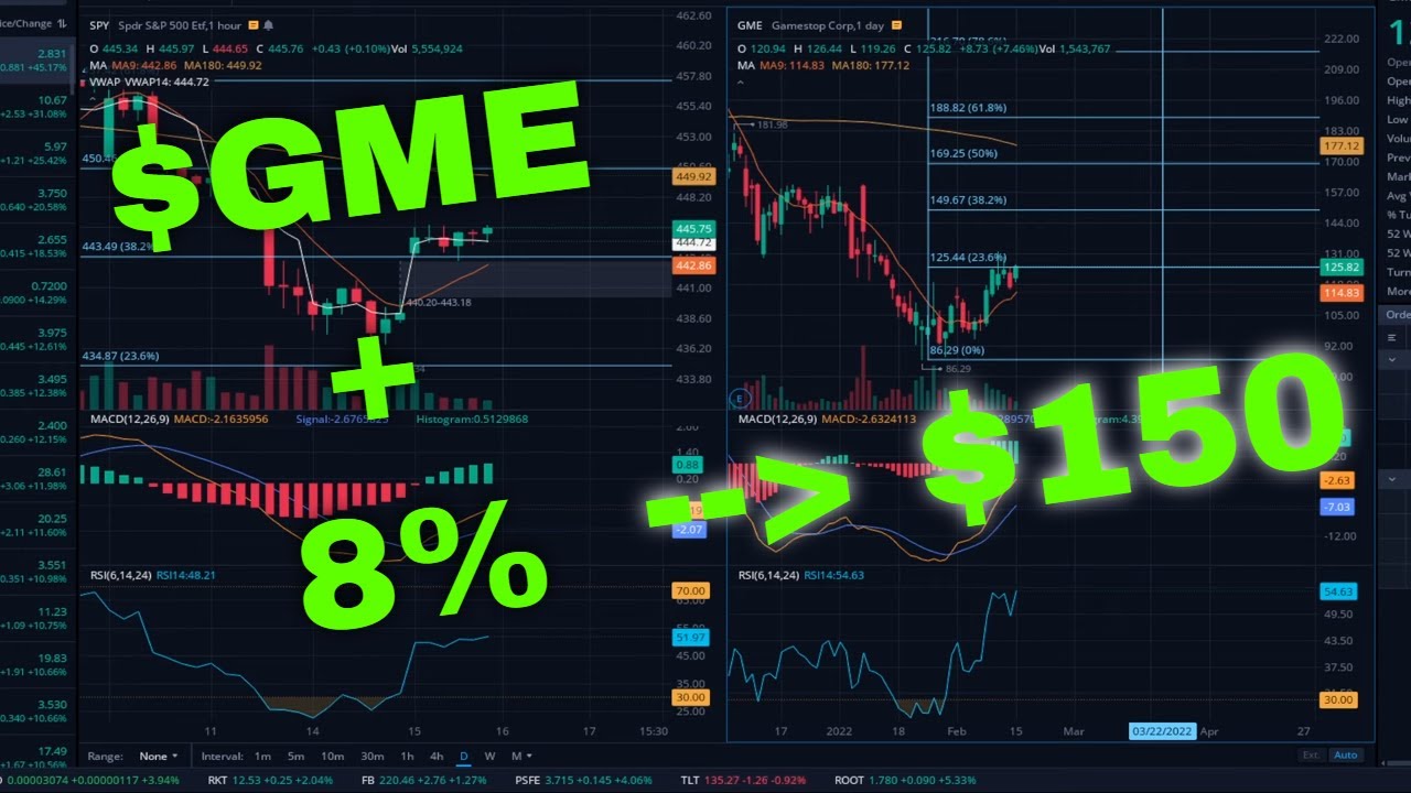 GME Stock Has Institutions Buying In | Options For Gamestop Earnings Run Up.