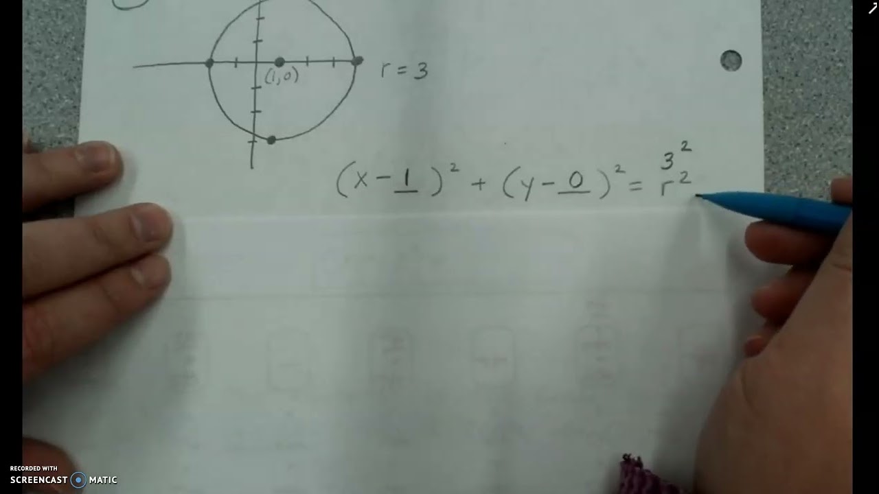 Graphing Circles