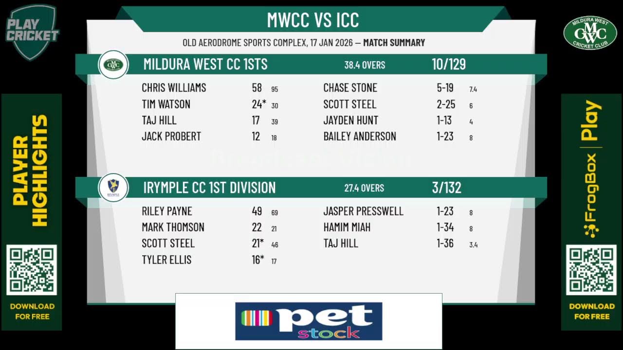 Mildura West CC 1sts v Irymple CC 1st Division