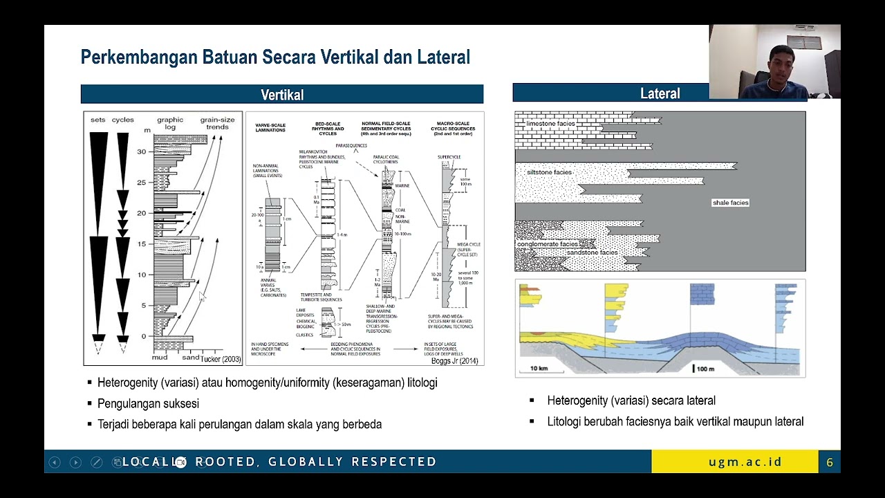 Konsep Stratigrafi dan Sikuen Stratigrafi