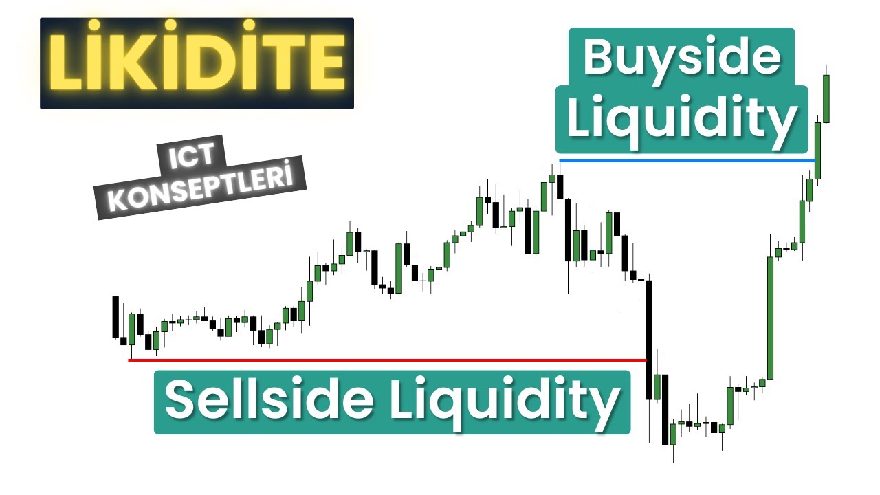 Likidite Nedir? Buyside Liquidity - Sellside Liquidity Nedir? ICT Price Action Dersi