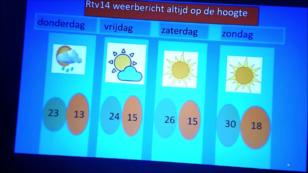 Rtv14 ochtend weerbericht woensdag test met weerkaarten