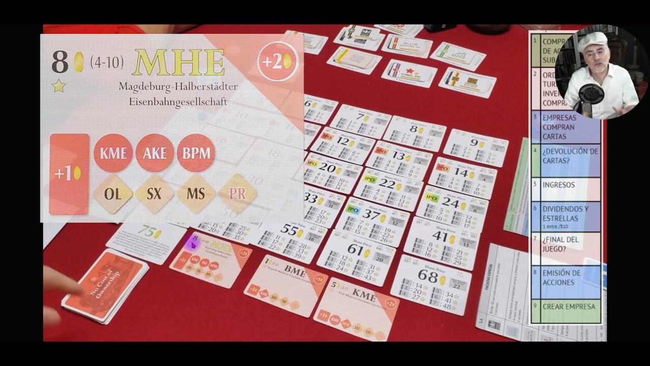 Tutorial Rolling Stock Stars. Juego de mesa econ&oacute;micoᴴᴰ