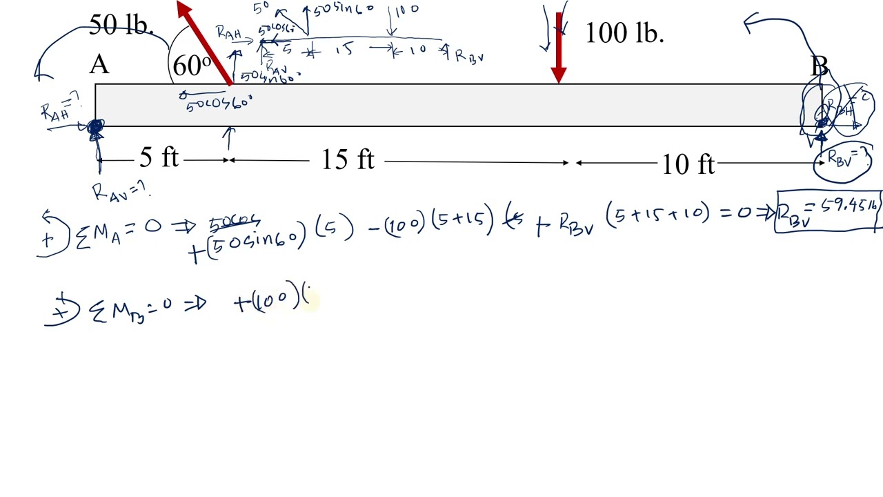 Common Mistakes | Foundations for Solving Problems in Mechanics, Statics, and Dynamics