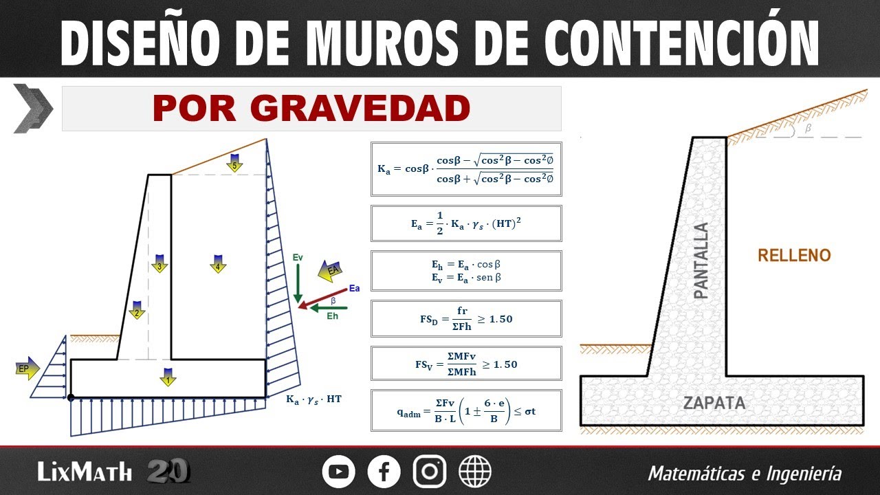 Diseño de Muros de Contención por Gravedad