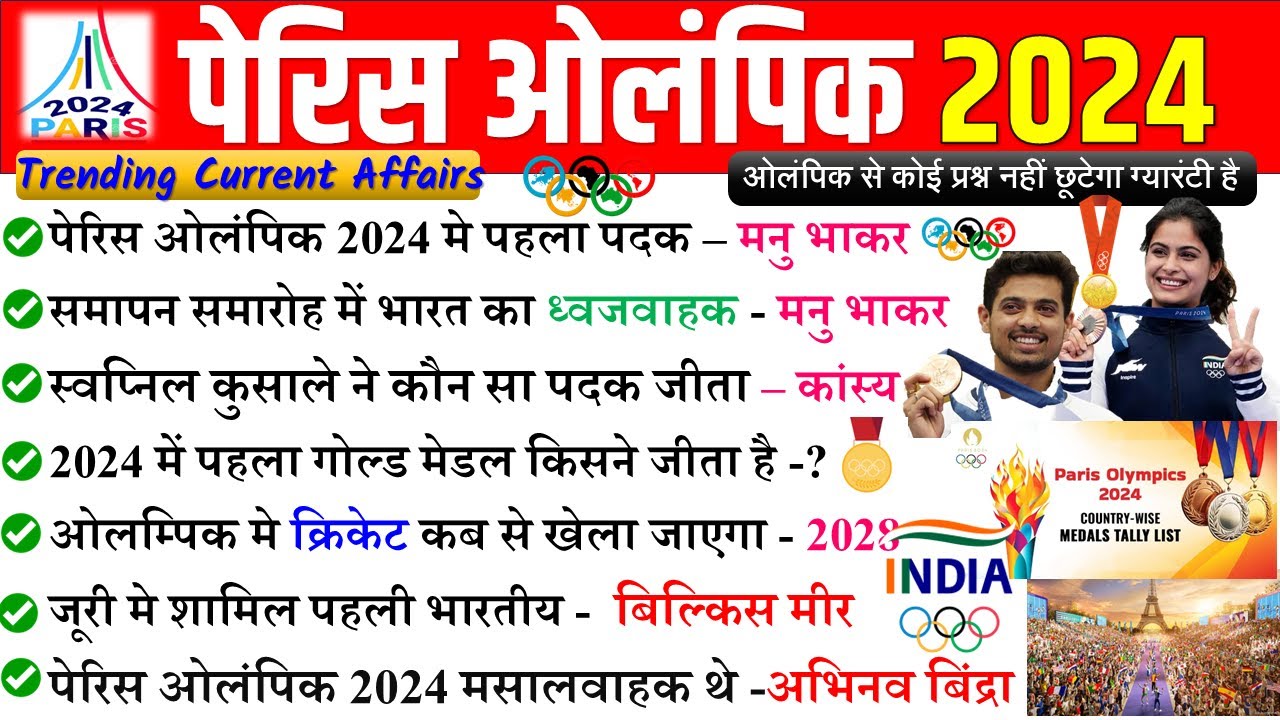 Paris Olympics 2024 current affairs | Olympics current affairs 2024 | Sports Current Affairs 2024