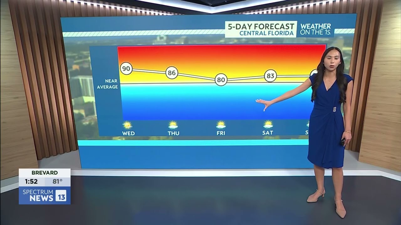 3/10/2026 Tuesday Afternoon- Meteorologist Katie Garch