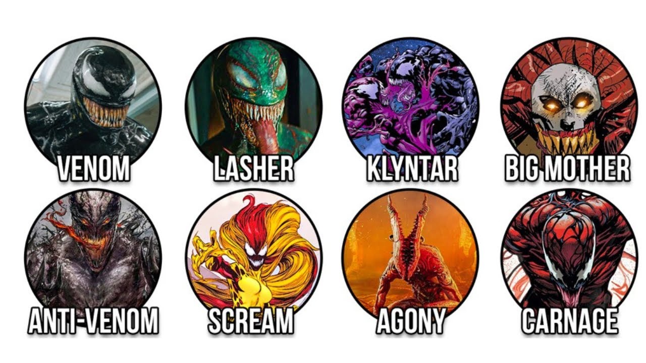 Every Symbiote Host Explained in 15 Minutes