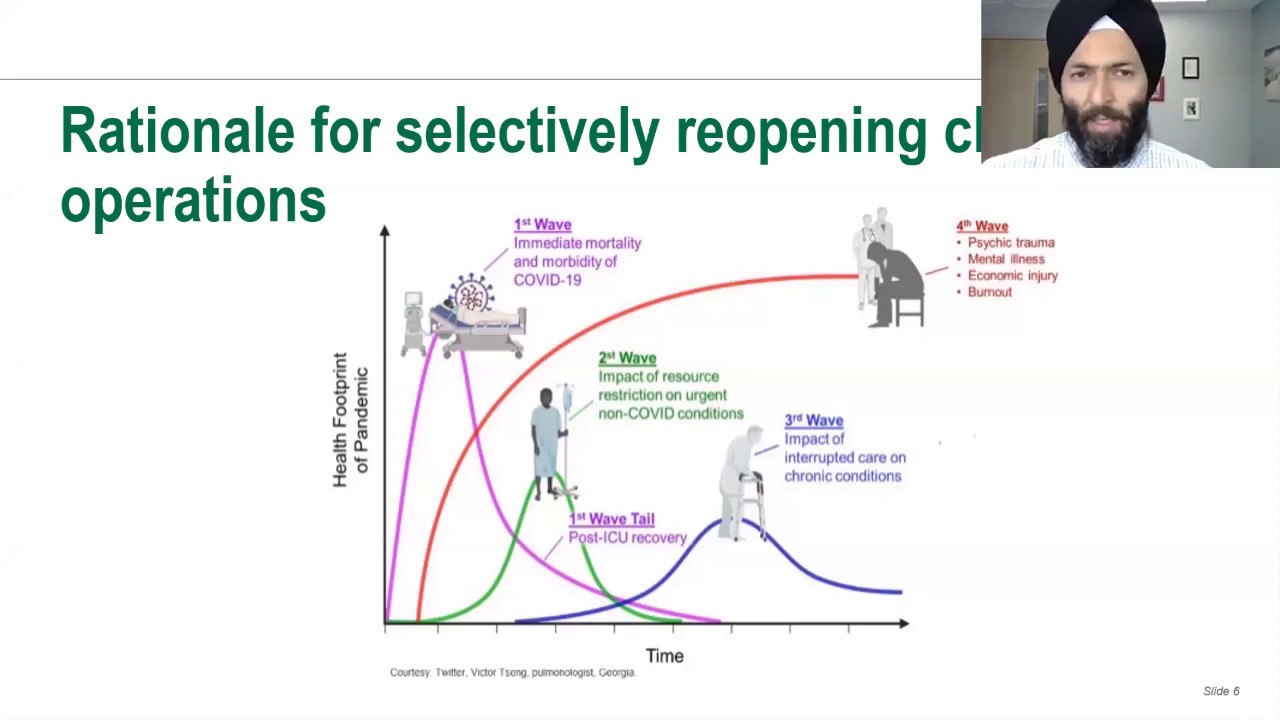 Free Webinar: Key Considerations for Reopening a Neurology Practice  - American Academy of Neurology