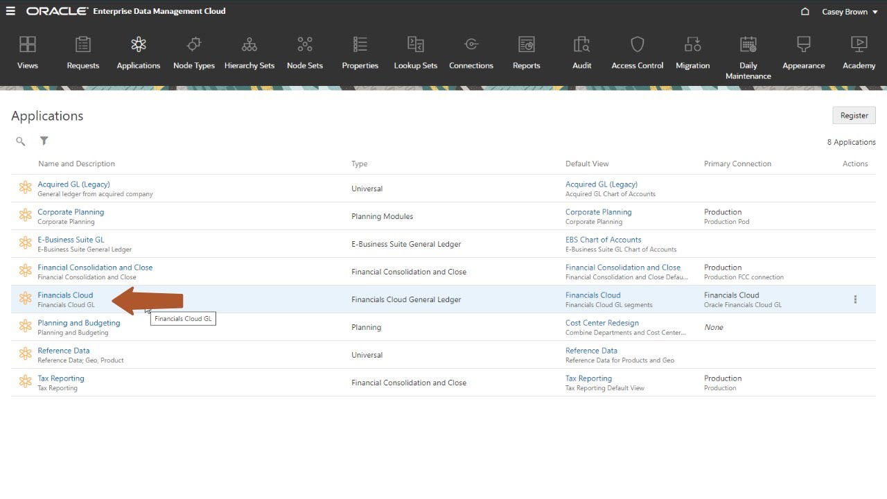 Интеграция Oracle Financials Cloud General Ledger с Oracle Enterprise Data Management Cloud