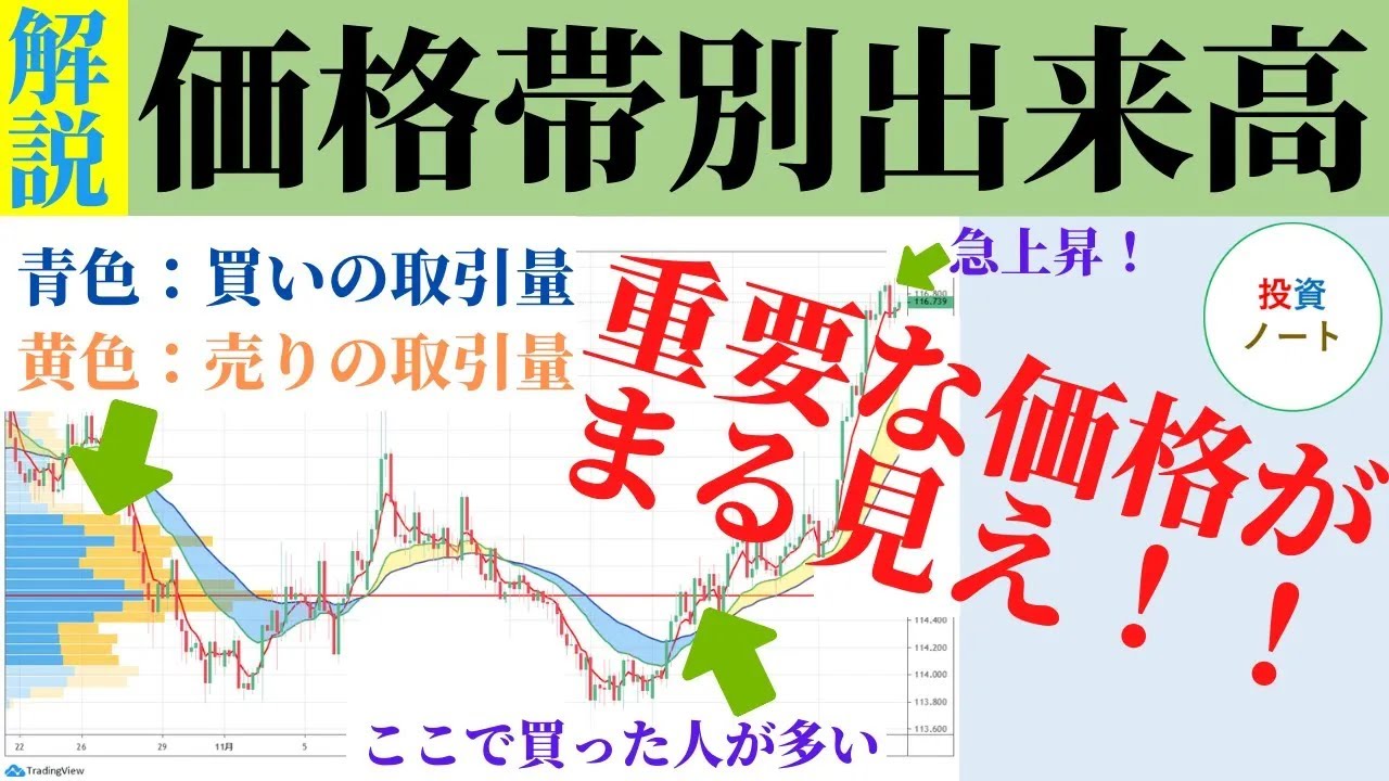 価格帯別出来高の見方を解説！FXの重要な価格をトレーディングビューで探す方法