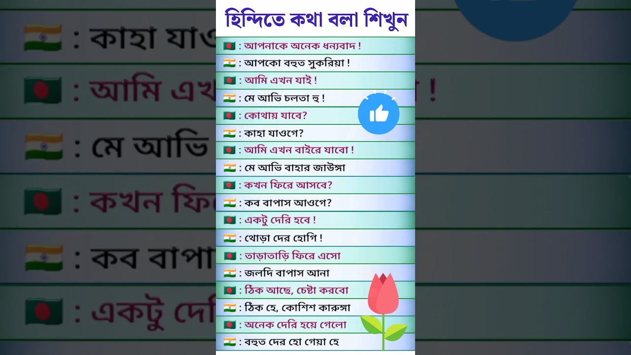 Hindi Language Learning || Hindi Basha Bangla || Spoken Hindi 🔷 #shorts #shortvideo