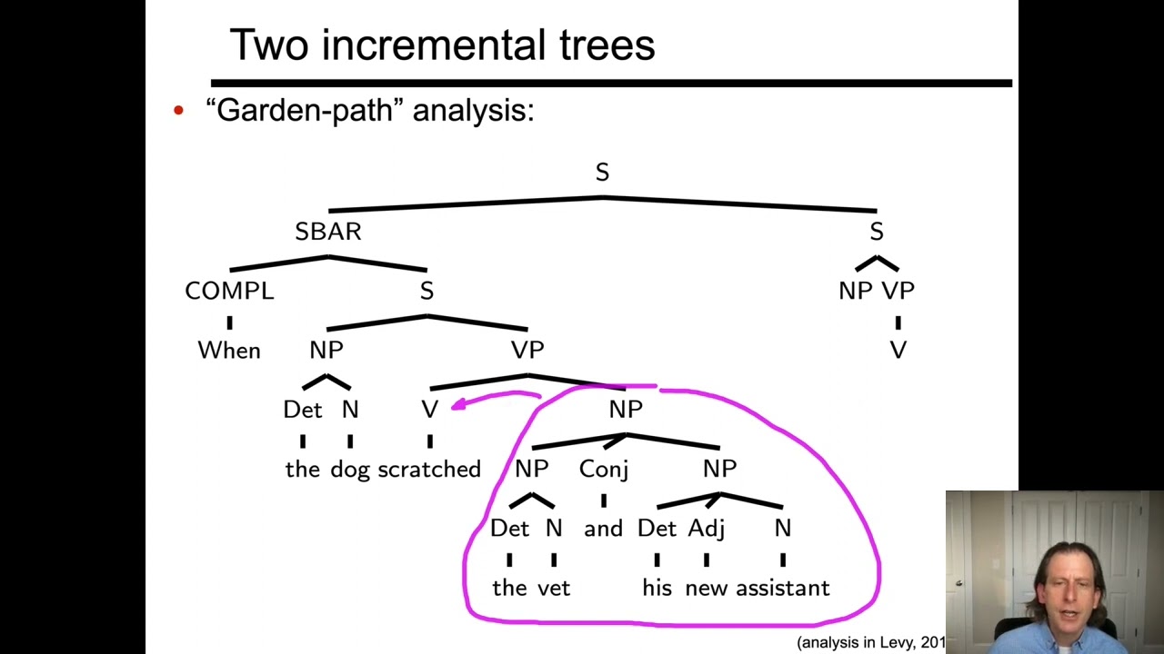 Human syntactic processing and surprisal: garden pathing