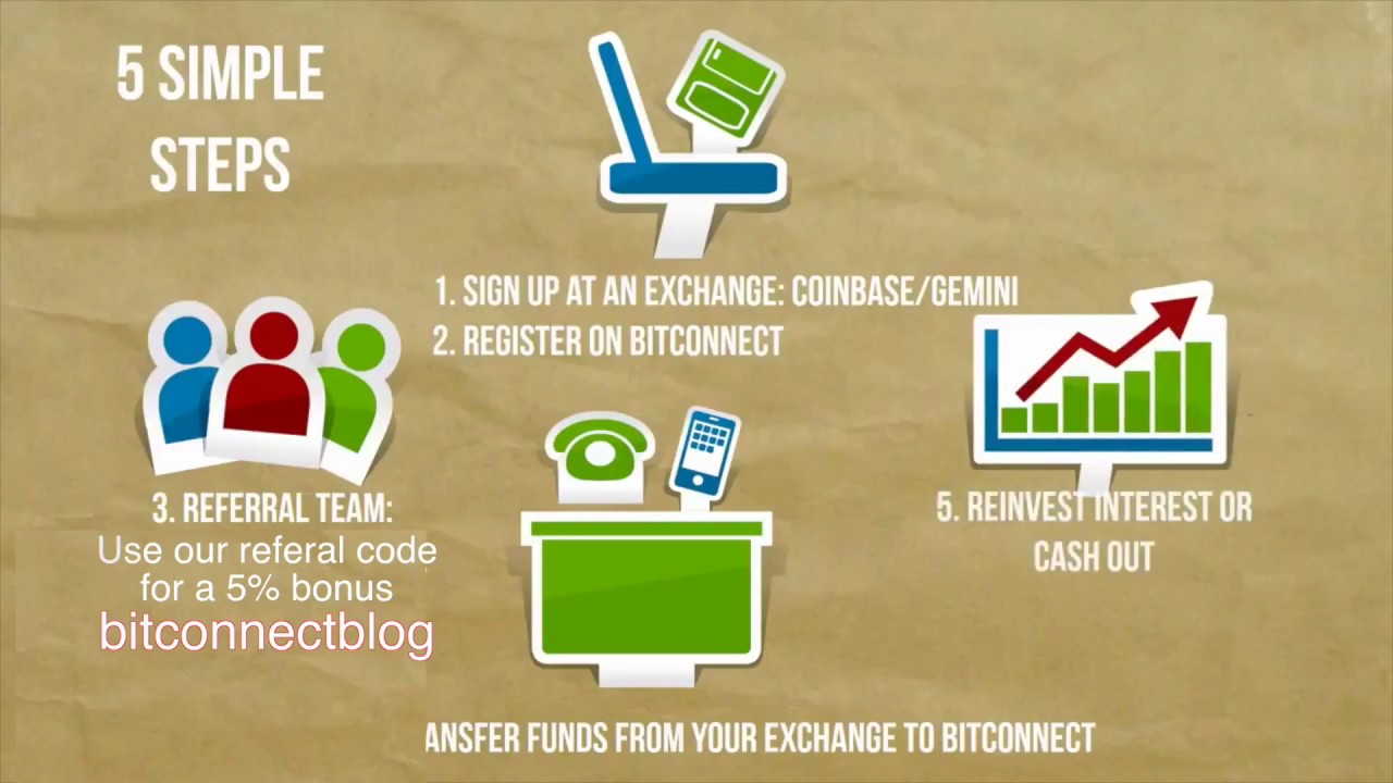 BitConnect Beginner's Guide - How it Works - Step By Step