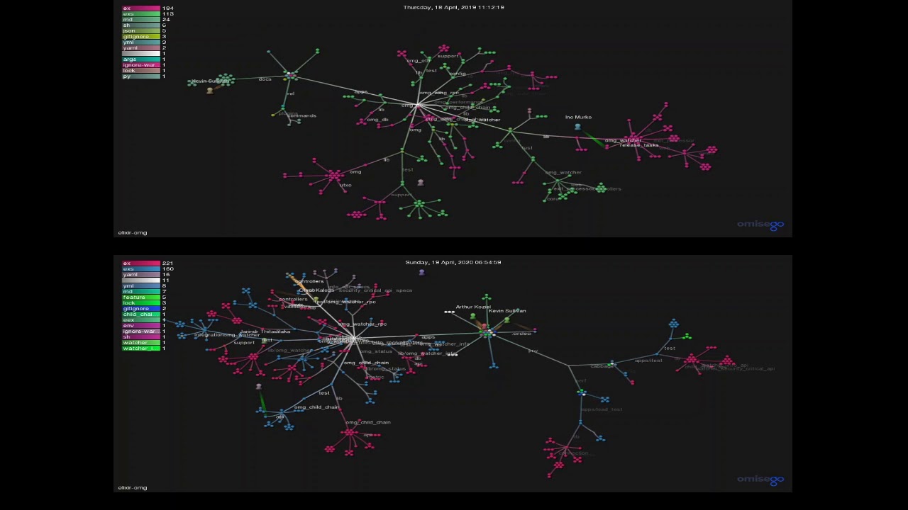 OMG elixir 2019v2020