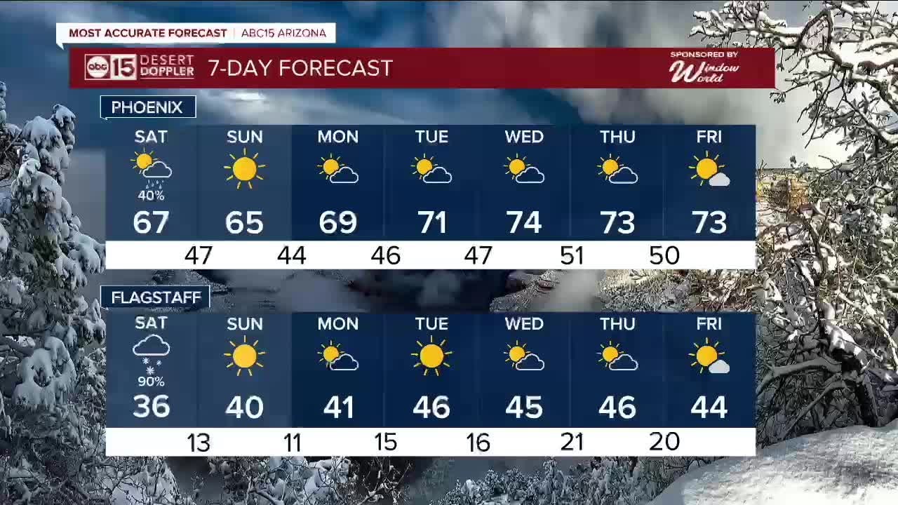 Winter storm moving in, when will it rain and snow?