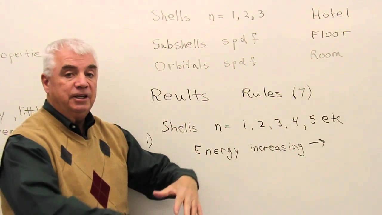 Shells, Subshells, & Orbitals #chemistry #science #shells #subshell #orbitals
