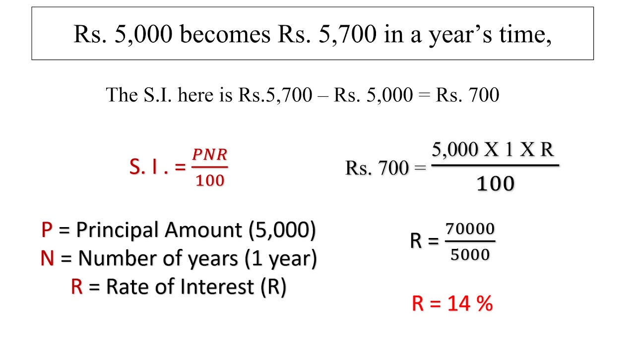 How to calculate Simple Interest | Mathematical Reasoning (Paper I - UGC NET)