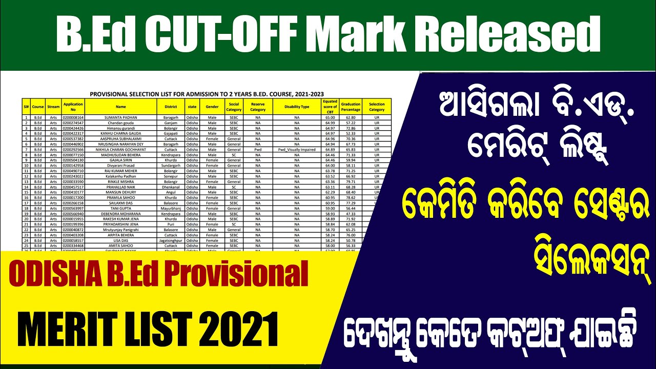 odisha bed merit list 2021 | bed admission 2021 cutoff mark | bed category wise cutoff mark 2021