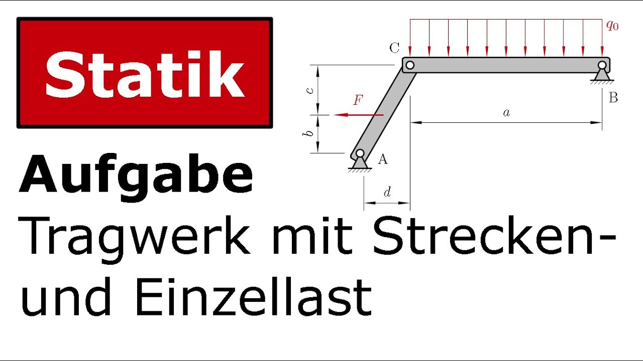 🔧 Technische Mechanik - Statik - Tragwerk mit Streckenlast und Einzellast