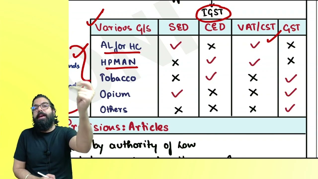 Chapter 1 GST in India an Introduction | CA Inter | GST Revision | May 2023