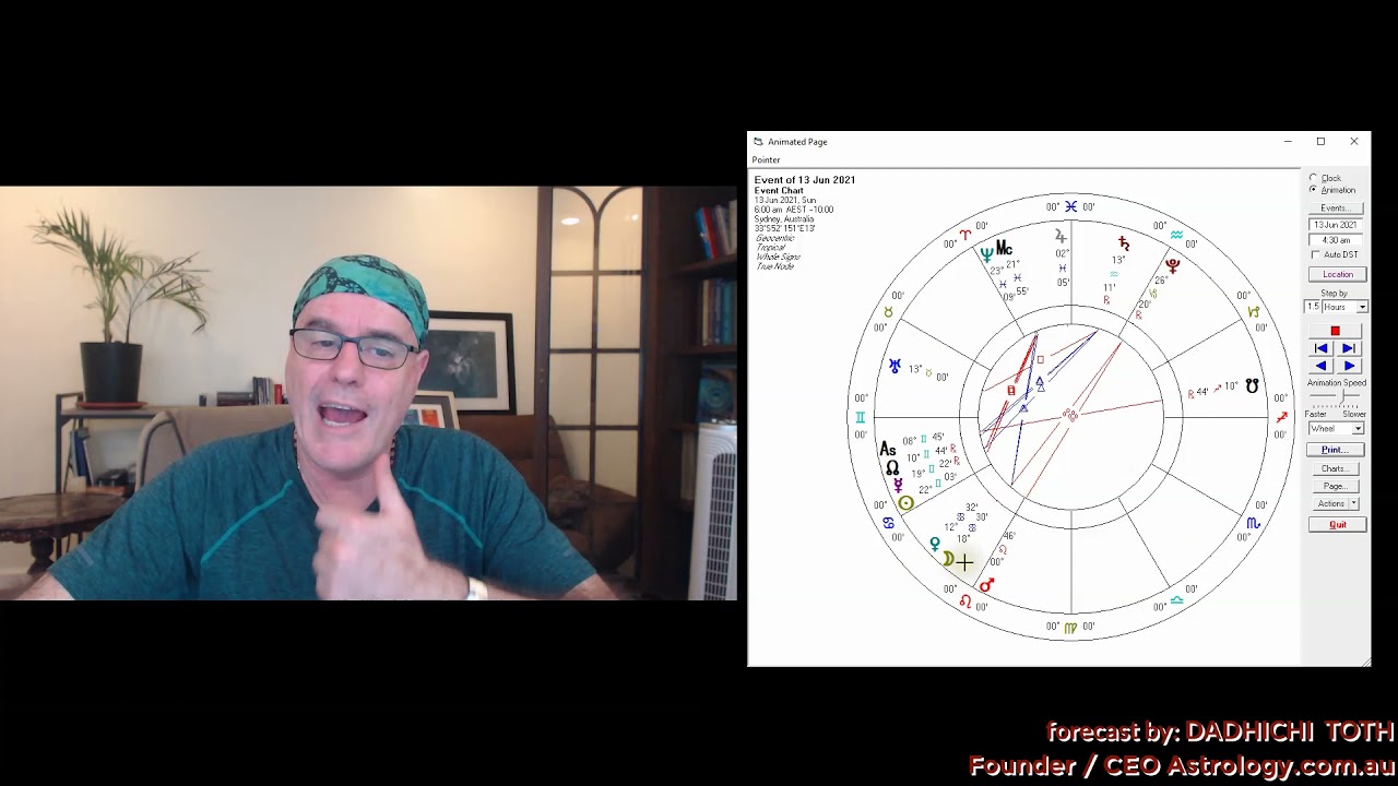 June 2021 Monthly Forecast  Gemini