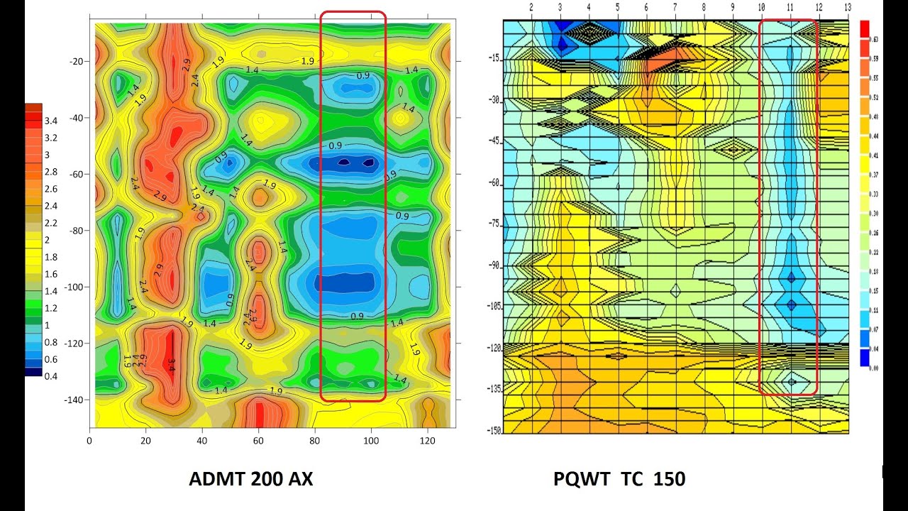 Сравнение PQWT TC 150 и ADMT 200 Ax Pro.