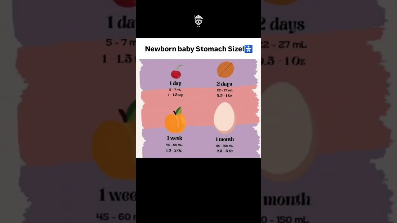👶 Did you know your newborn&rsquo;s stomach is smaller than a cherry on Day 1?