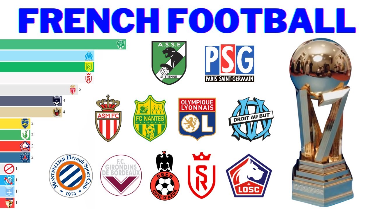 Чемпионы французского футбольного чемпионата | Ligue 1
