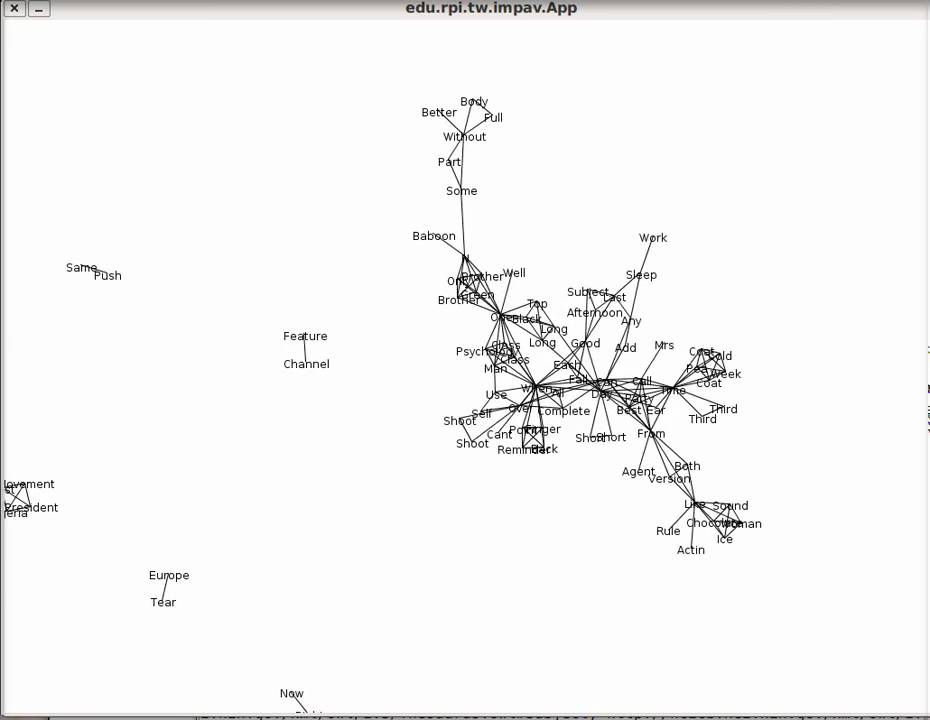 Twitter network graph