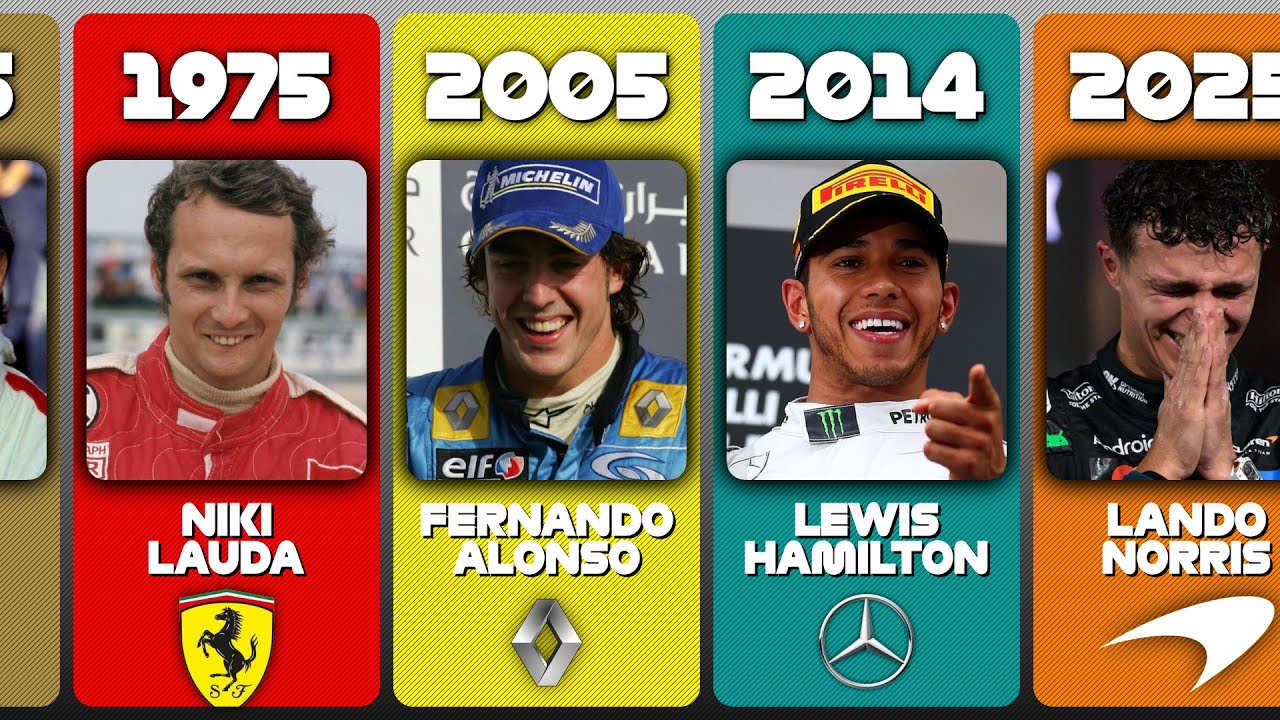 All Formula 1 World Champions (1950&ndash;2025)