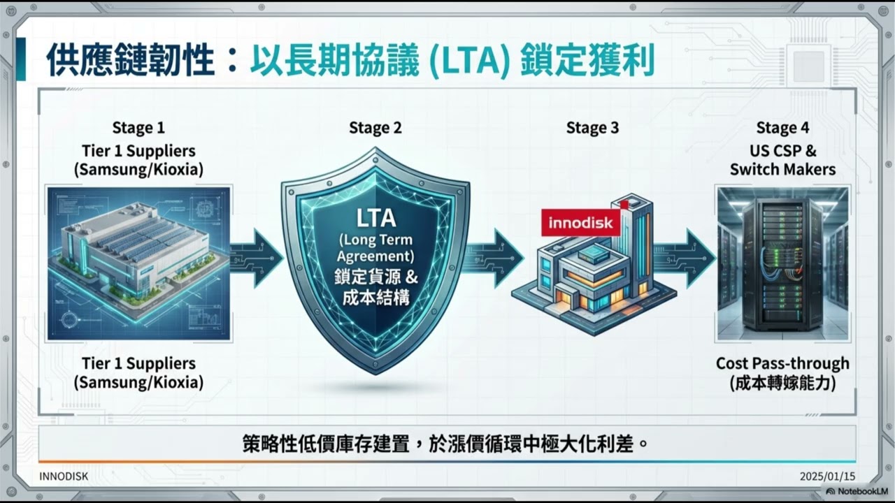 宜鼎從儲存跨向AI運算，攜手夥伴打造邊緣推論全新生態系