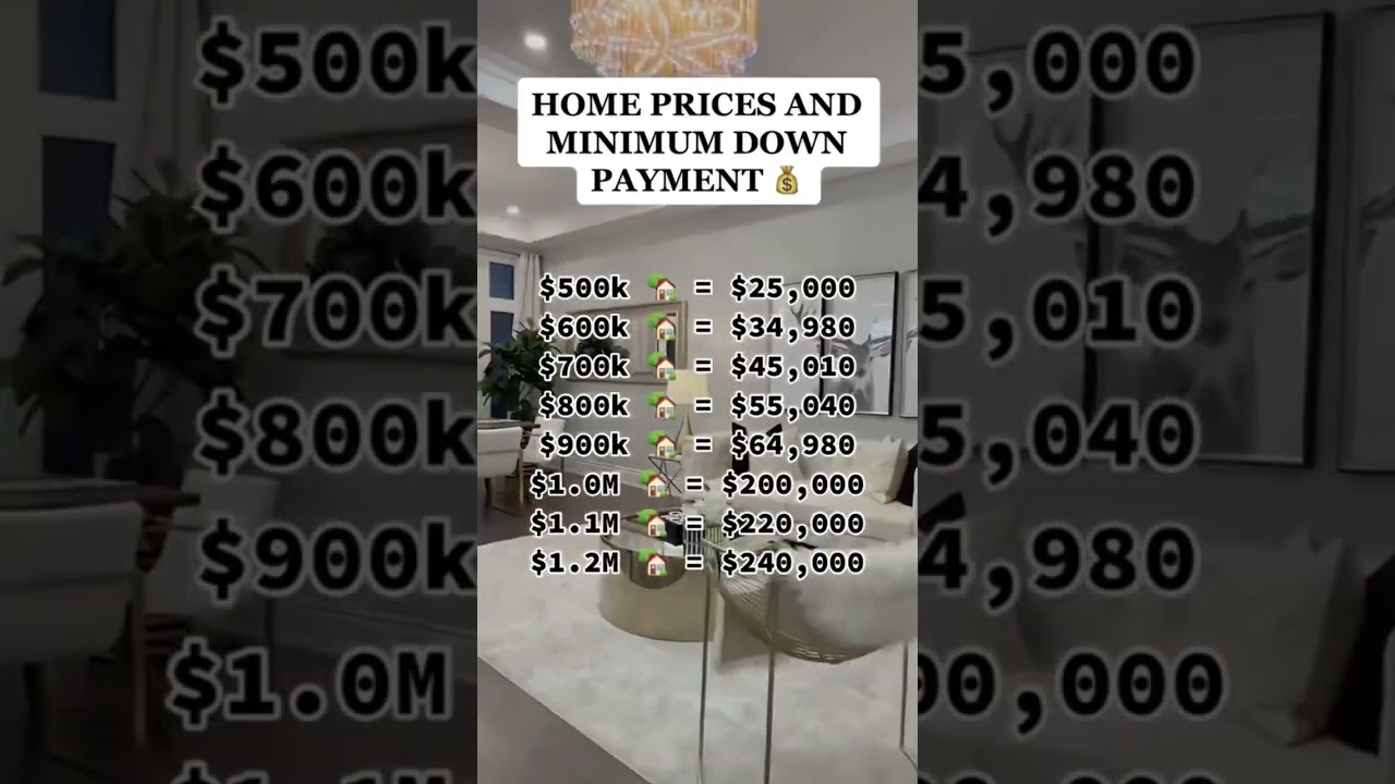 Minimum down payment based on home price in Canada 