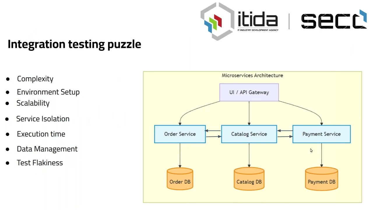 SECC Webinars: Contract-Based Testing: Building Trust Between Services
