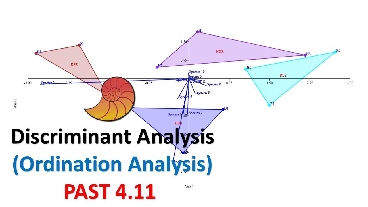 Discriminant Analysis (LDA) | Canonical Variates Analysis | Ordination Analysis | Past 4.11