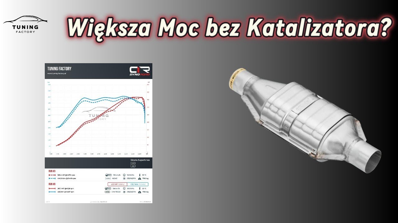 Czy Wycięcie Katalizatora Naprawdę Zwiększa Moc w Samochodzie?