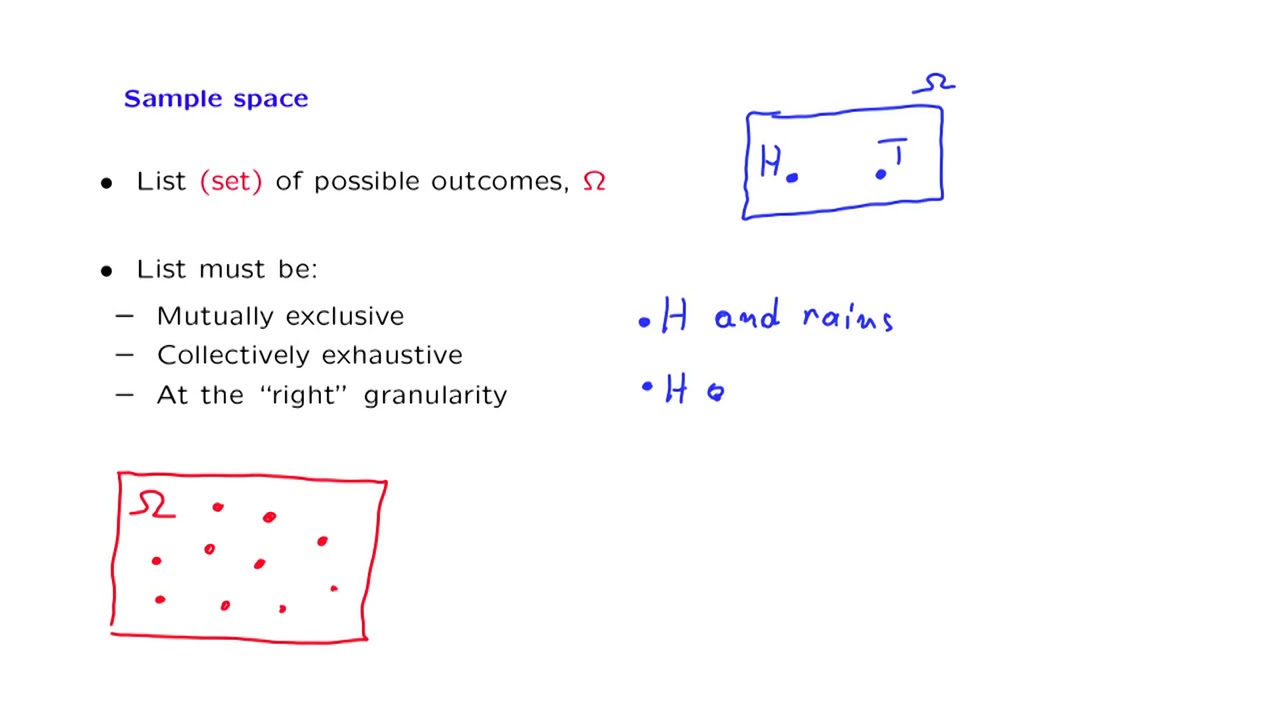 L01.2 Sample Space