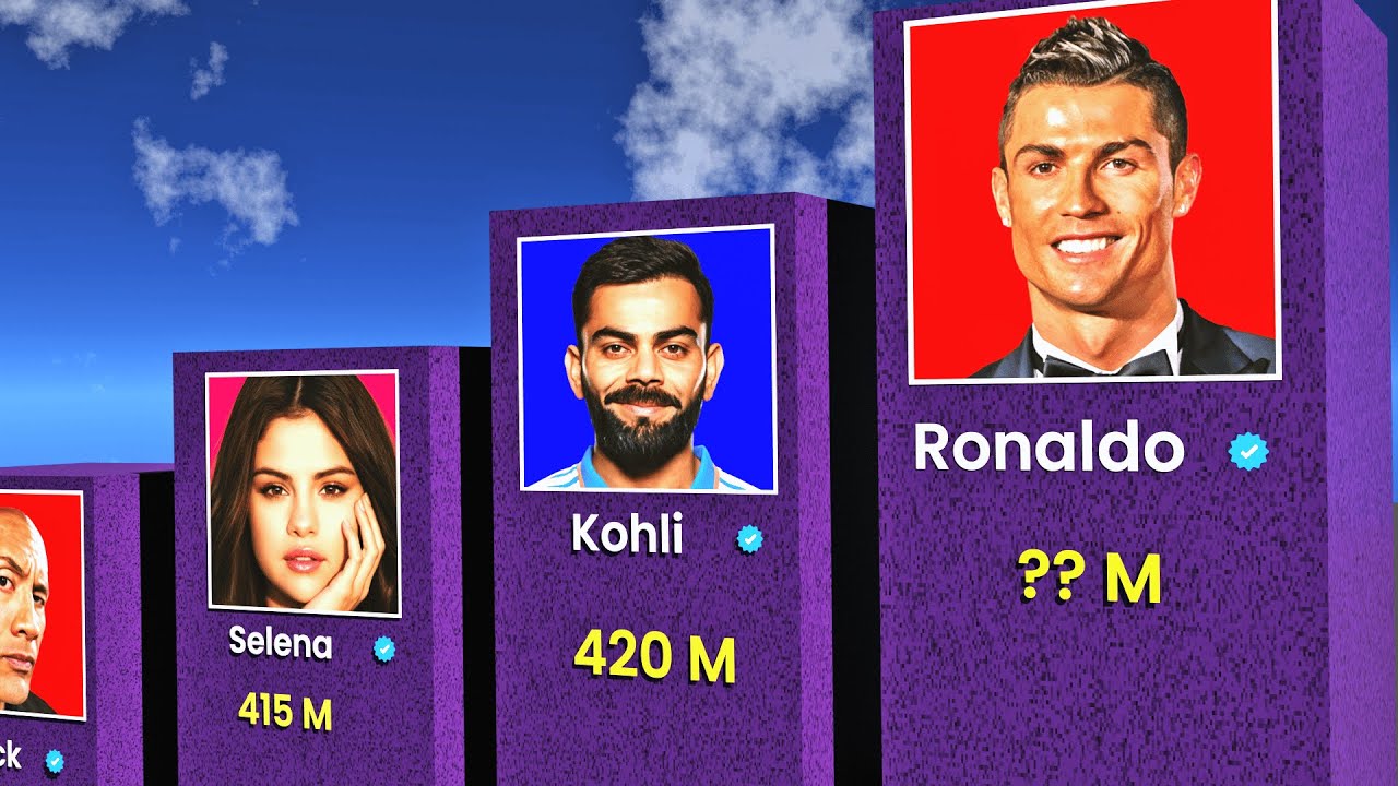 Топ-50 самых популярных людей в Instagram в 2026 году | CR7 😲