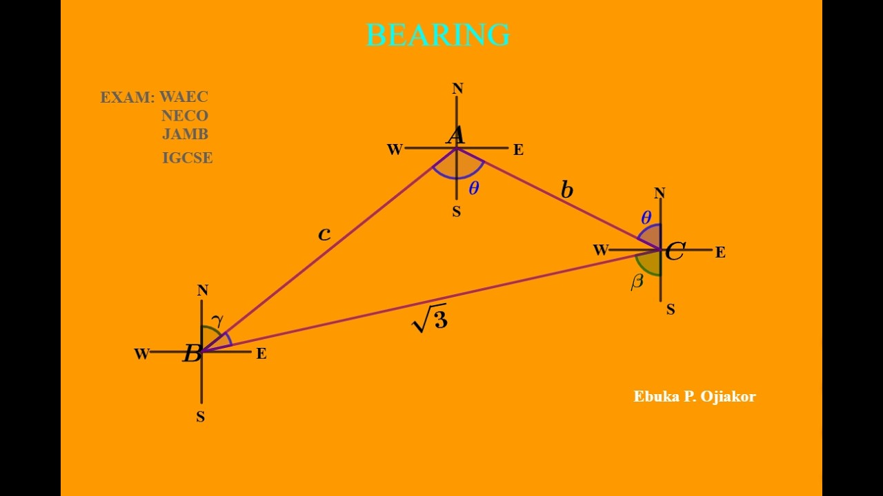 BEARING