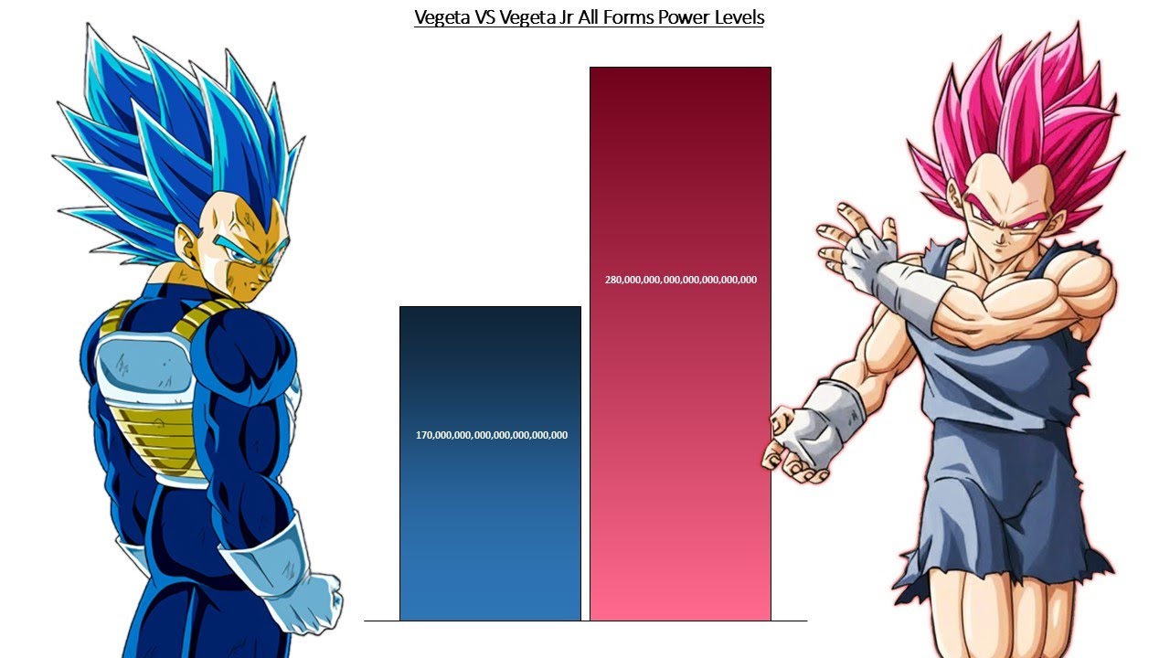 Vegeta VS Vegeta Jr All Forms POWER LEVELS