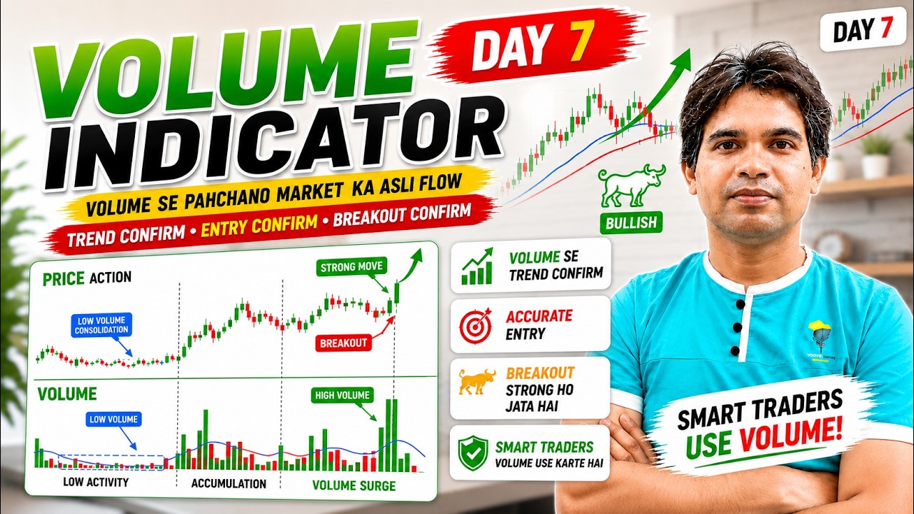 Trading Day 7 | Trading Indicator | Volume Indicator | How to buy or sell share | Share Market