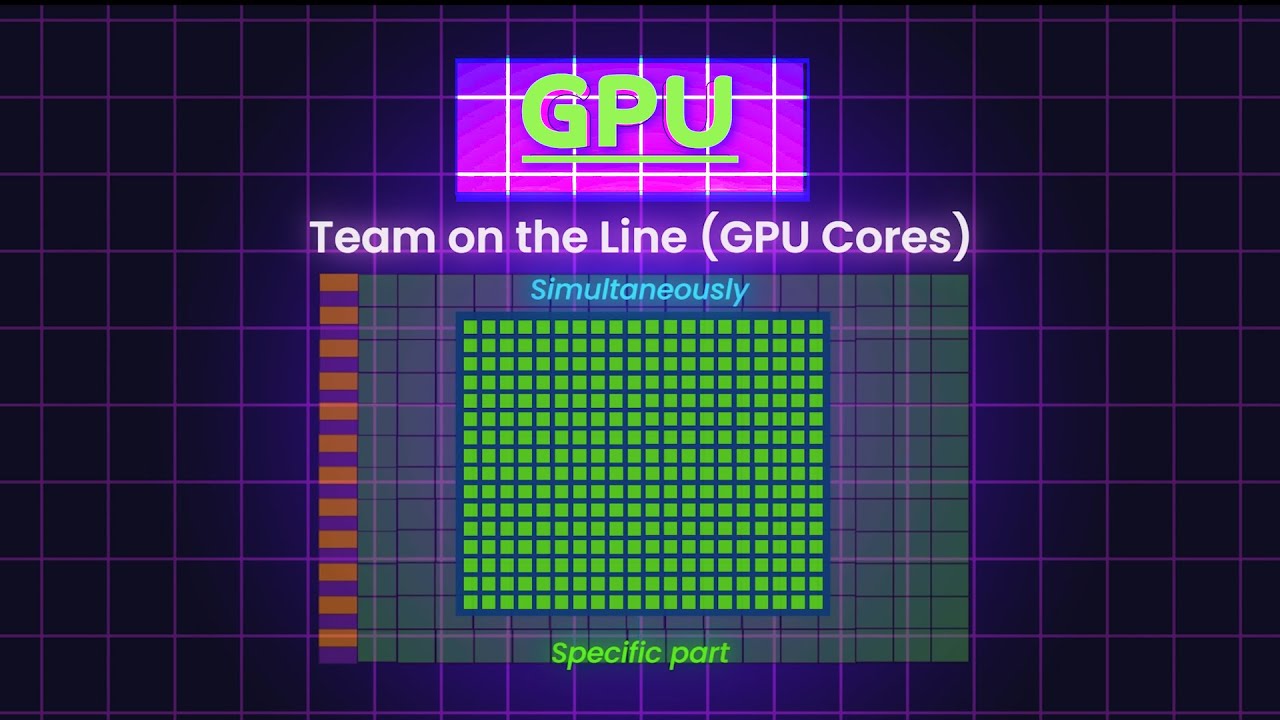 How GPUs Work for Video Editing and Deep learning
