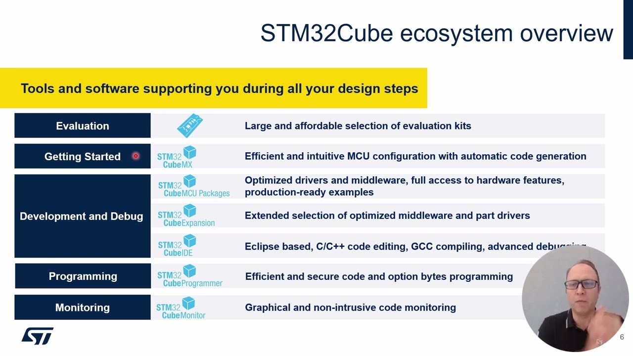 STM32Cube : Let’s talk about VS Code