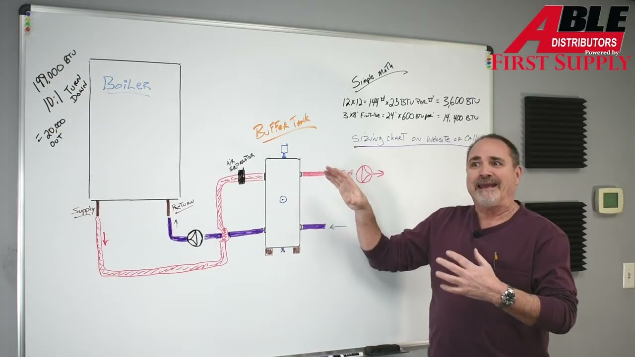 Buffer Tanks, Why, How and When
