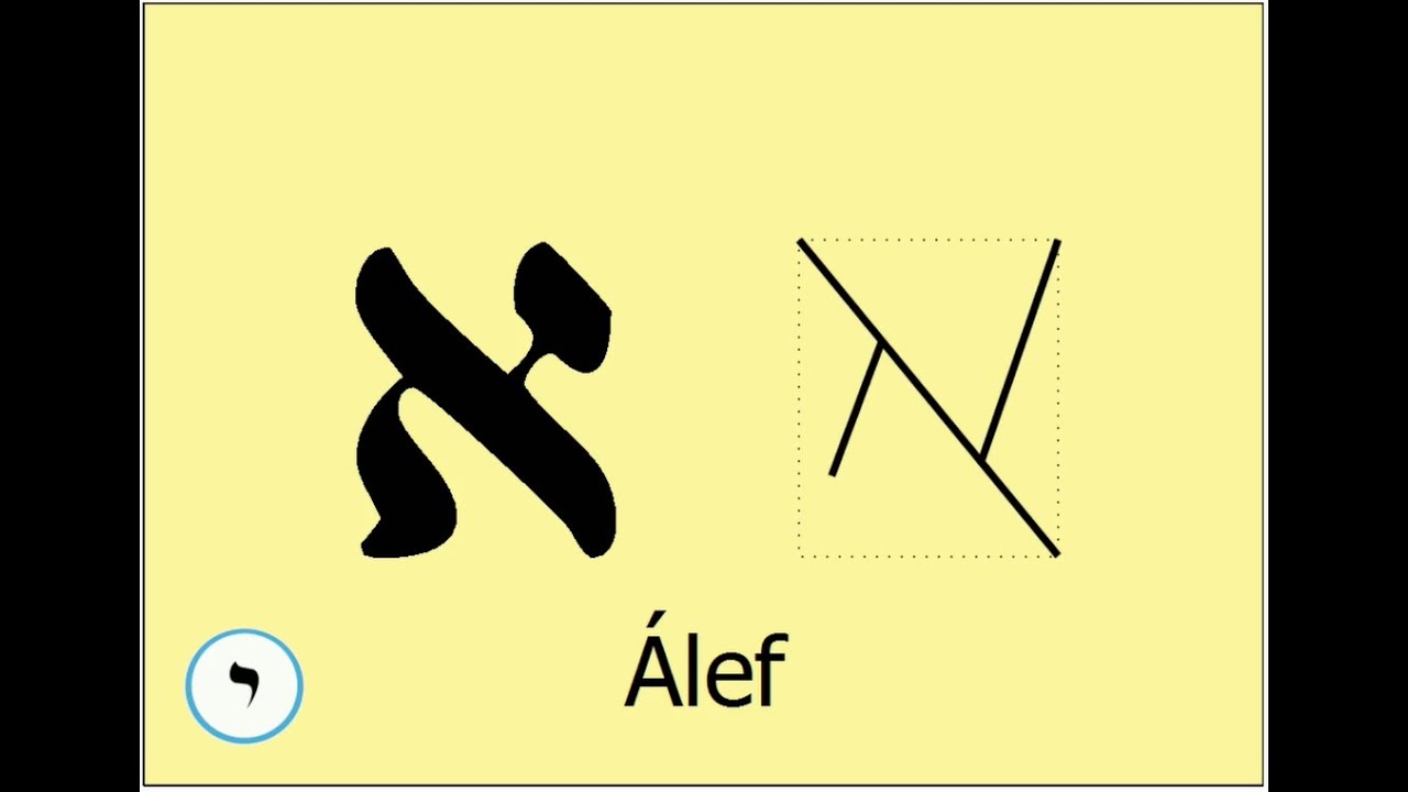 ALFABETO HEBREO ESCRITURA DE LAS LETRAS TRAZO A TRAZO (ALEF - BET/ אלף בית)